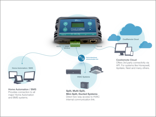 CoolMasterNetConnectivity